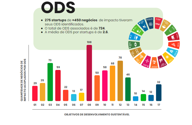 HUB Escala em números